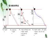 2022-2023年粤教版(2019)新教材高中物理必修2 第4章机械能及其守恒定律第4节势能课件