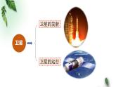 2022-2023年粤教版(2019)新教材高中物理必修2 第3章万有引力定律第3节万有引力定律的应用—人造卫星和宇宙速度课件