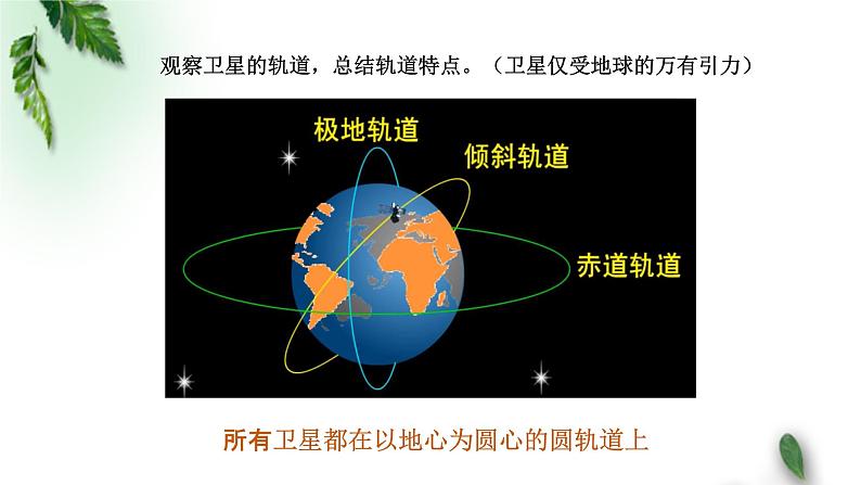 2022-2023年粤教版(2019)新教材高中物理必修2 第3章万有引力定律第3节万有引力定律的应用—人造卫星和宇宙速度课件第5页