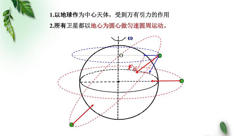 2022-2023年粤教版(2019)新教材高中物理必修2 第3章万有引力定律第3节万有引力定律的应用—人造卫星和宇宙速度课件第6页