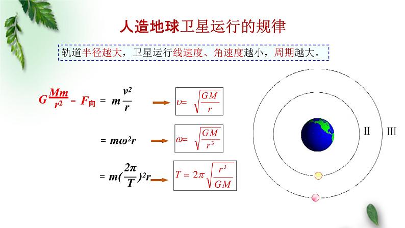 2022-2023年粤教版(2019)新教材高中物理必修2 第3章万有引力定律第3节万有引力定律的应用—人造卫星和宇宙速度课件第7页