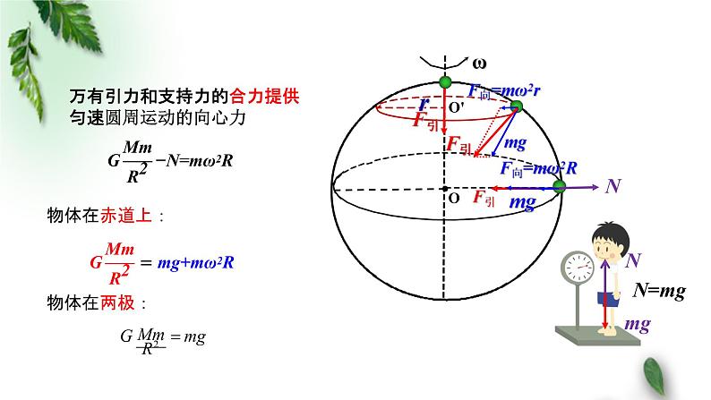 2022-2023年粤教版(2019)新教材高中物理必修2 第3章万有引力定律第3节万有引力定律的应用—计算天体的质量课件第6页