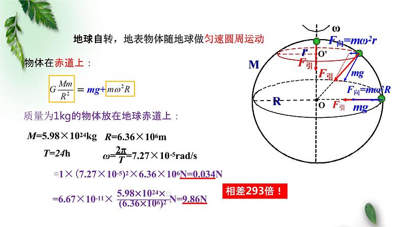 2022-2023年粤教版(2019)新教材高中物理必修2 第3章万有引力定律第3节万有引力定律的应用—计算天体的质量课件第7页