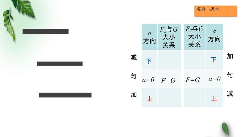 2022-2023年粤教版(2019)新教材高中物理必修1 第4章牛顿运动定律第6节失重和超重课件(1)第5页