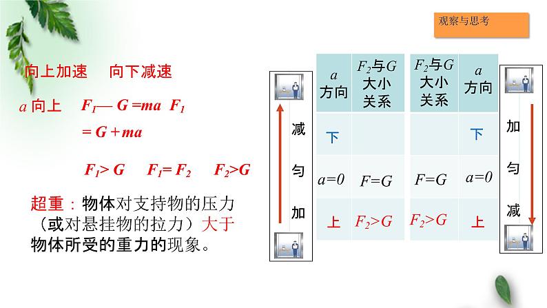 2022-2023年粤教版(2019)新教材高中物理必修1 第4章牛顿运动定律第6节失重和超重课件(1)第6页