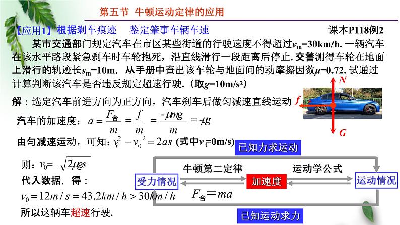 2022-2023年粤教版(2019)新教材高中物理必修1 第4章牛顿运动定律第5节牛顿运动定律的应用课件(1)04