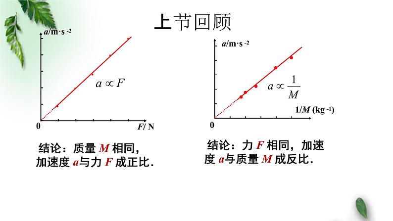 2022-2023年粤教版(2019)新教材高中物理必修1 第4章牛顿运动定律第3节牛顿第二定律课件(1)02