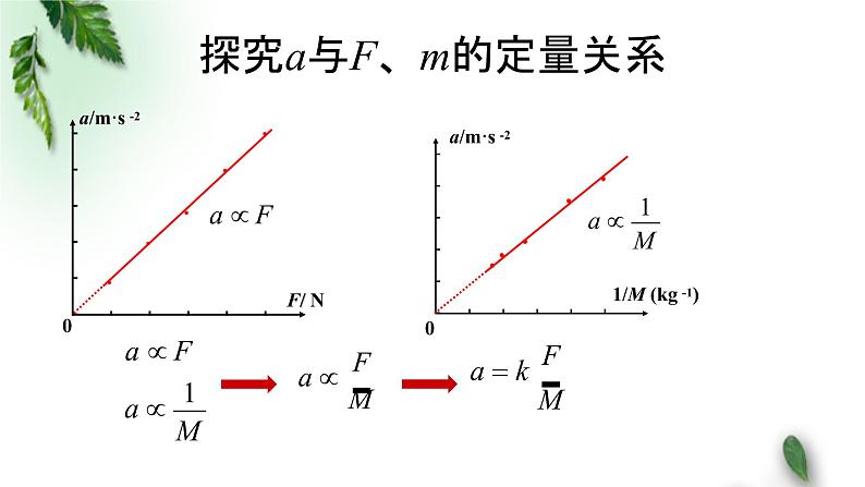 2022-2023年粤教版(2019)新教材高中物理必修1 第4章牛顿运动定律第3节牛顿第二定律课件(1)03