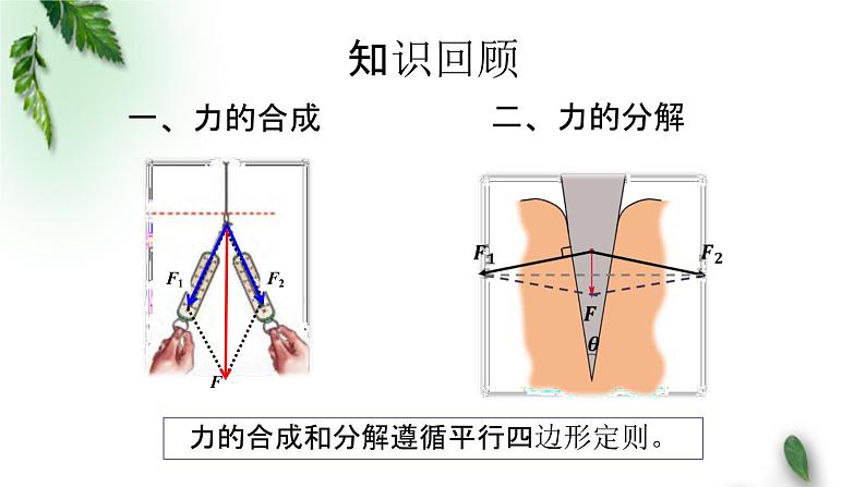 2022-2023年粤教版(2019)新教材高中物理必修1 第3章相互作用第6节共点力的平衡条件及其应用课件(1)第2页