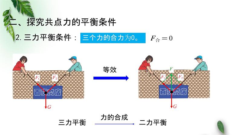 2022-2023年粤教版(2019)新教材高中物理必修1 第3章相互作用第6节共点力的平衡条件及其应用课件(1)第8页