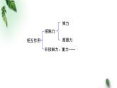 2022-2023年粤教版(2019)新教材高中物理必修1 第3章相互作用第2节弹力课件(1)