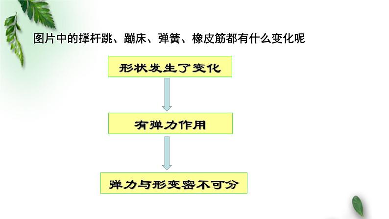 2022-2023年粤教版(2019)新教材高中物理必修1 第3章相互作用第2节弹力课件(1)第4页