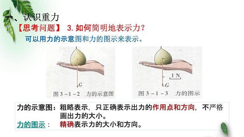 2022-2023年粤教版(2019)新教材高中物理必修1 第3章相互作用第1节重力课件(1)第7页