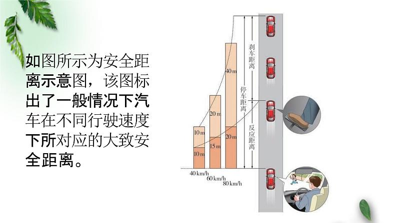 2022-2023年粤教版(2019)新教材高中物理必修1 第2章匀变速直线运动第5节匀变速直线运动与汽车安全行驶课件(1)第5页