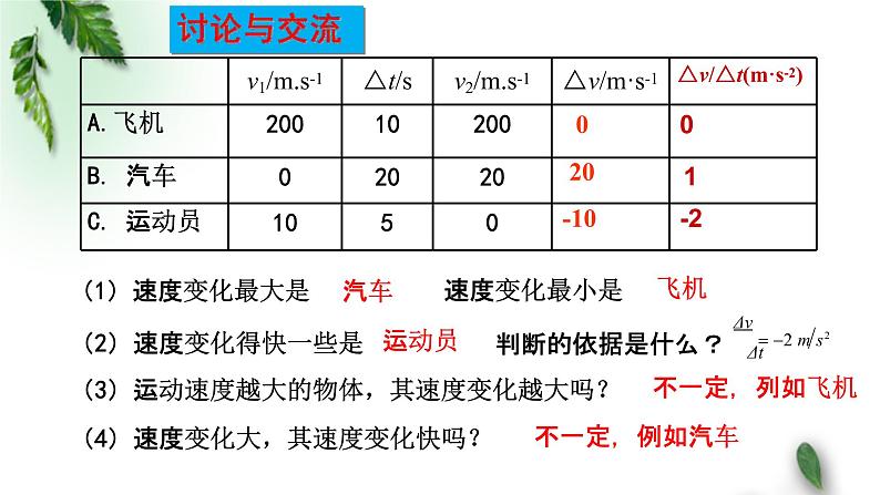 2022-2023年粤教版(2019)新教材高中物理必修1 第1章运动的描述第5节加速度课件(1)04