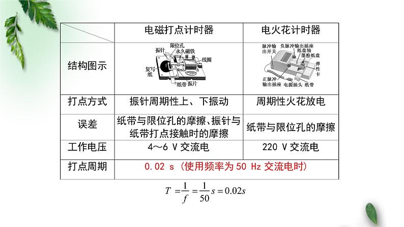 2022-2023年粤教版(2019)新教材高中物理必修1 第1章运动的描述第4节测量直线运动物体的瞬时速度课件(1)第7页