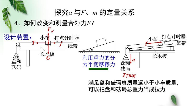 2022-2023年粤教版(2019)新教材高中物理必修1 第4章牛顿运动定律第2节加速度与力、质量之间的关系课件(1)第8页