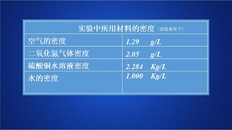 2022-2023年人教版(2019)新教材高中物理选择性必修3 第1章分子动理论第1节分子动理论的基本内容(1)课件第5页