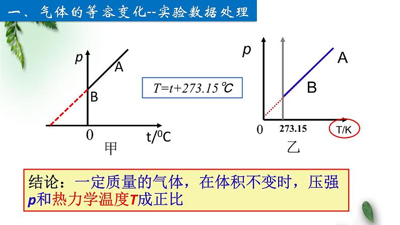 2022-2023年人教版(2019)新教材高中物理选择性必修3 第2章气体固体和液体第3节气体的等压变化和等容变化课件第6页