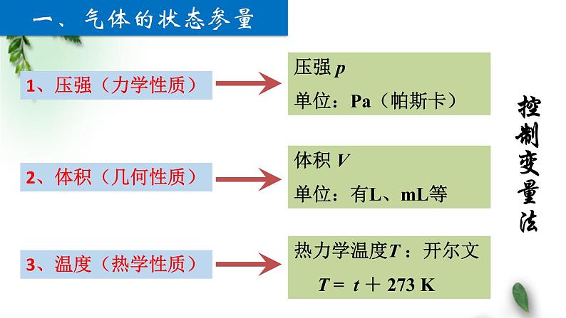 2022-2023年人教版(2019)新教材高中物理选择性必修3 第2章气体固体和液体第2节气体的等温变化课件第4页