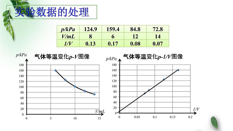 2022-2023年人教版(2019)新教材高中物理选择性必修3 第2章气体固体和液体第2节气体的等温变化课件第7页