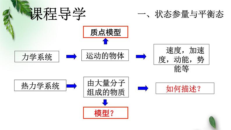 2022-2023年人教版(2019)新教材高中物理选择性必修3 第2章气体固体和液体第1节温度和温标(1)课件03