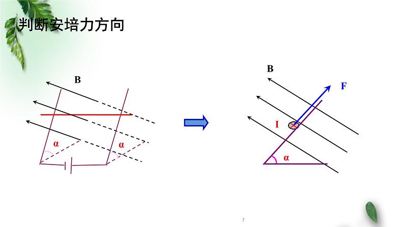 2022-2023年人教版(2019)新教材高中物理选择性必修2 第1章安培力与洛伦兹力第1节磁场对通电导线的作用力课件07