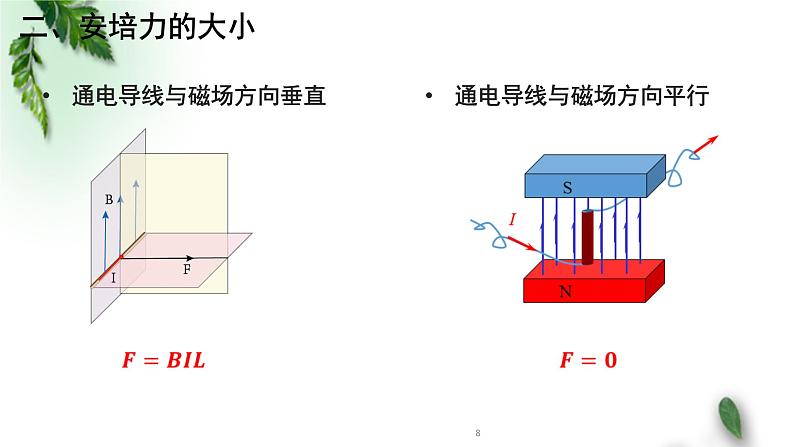 2022-2023年人教版(2019)新教材高中物理选择性必修2 第1章安培力与洛伦兹力第1节磁场对通电导线的作用力课件08