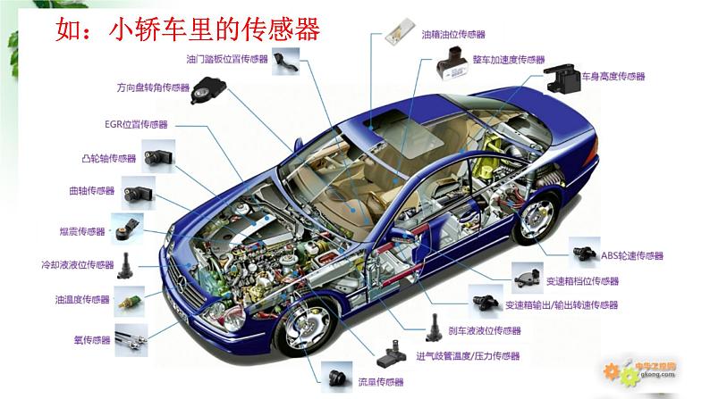 2022-2023年人教版(2019)新教材高中物理选择性必修2 第5章传感器第1节认识传感器(1)课件06