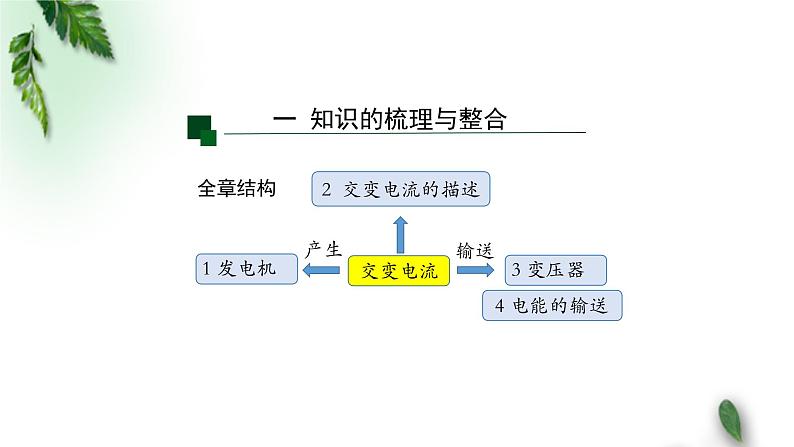 2022-2023年人教版(2019)新教材高中物理选择性必修2 第3章交变电流复习课件第4页