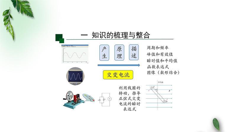 2022-2023年人教版(2019)新教材高中物理选择性必修2 第3章交变电流复习课件第5页