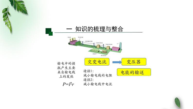 2022-2023年人教版(2019)新教材高中物理选择性必修2 第3章交变电流复习课件第7页