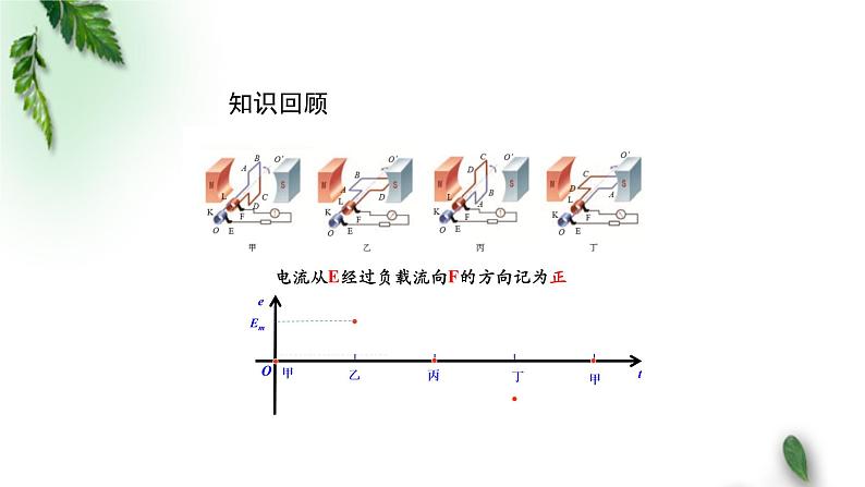 2022-2023年人教版(2019)新教材高中物理选择性必修2 第3章交变电流第1节交变电流(第二课时)课件第2页