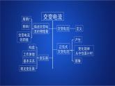 2022-2023年人教版(2019)新教材高中物理选择性必修2 第3章交变电流单元复习课课件