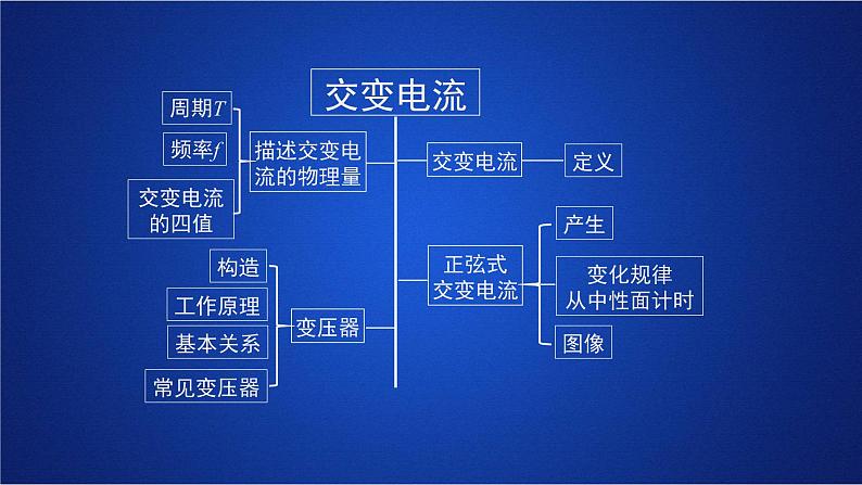 2022-2023年人教版(2019)新教材高中物理选择性必修2 第3章交变电流单元复习课课件第2页