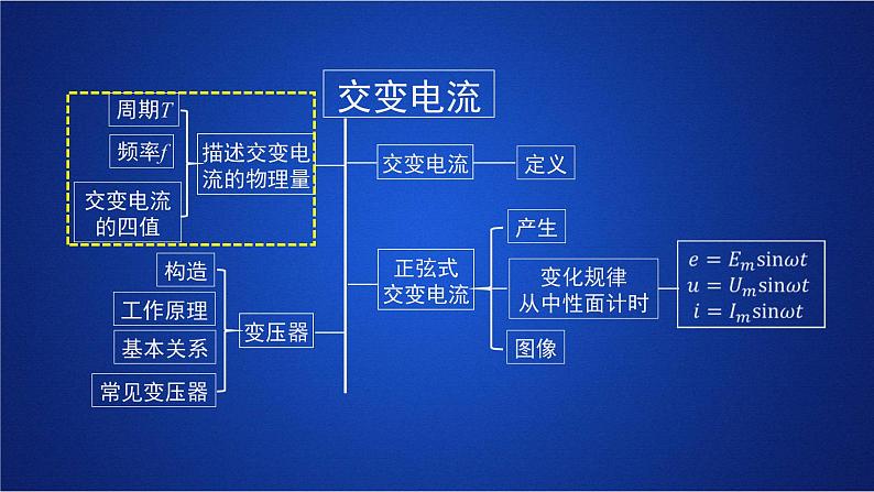 2022-2023年人教版(2019)新教材高中物理选择性必修2 第3章交变电流单元复习课课件第4页