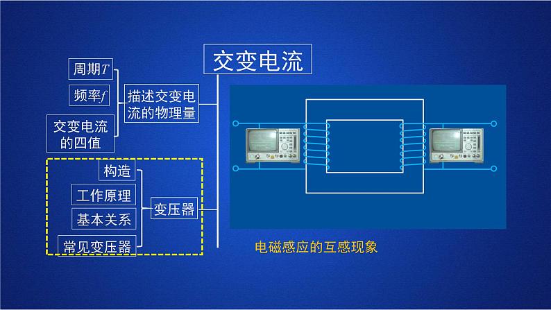 2022-2023年人教版(2019)新教材高中物理选择性必修2 第3章交变电流单元复习课课件第8页