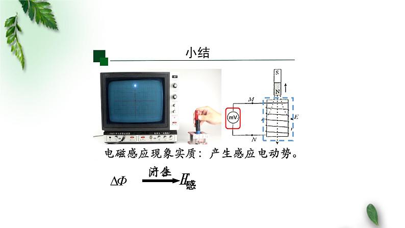 2022-2023年人教版(2019)新教材高中物理选择性必修2 第2章电磁感应第2节法拉第电磁感应定律(第一课时)课件第6页