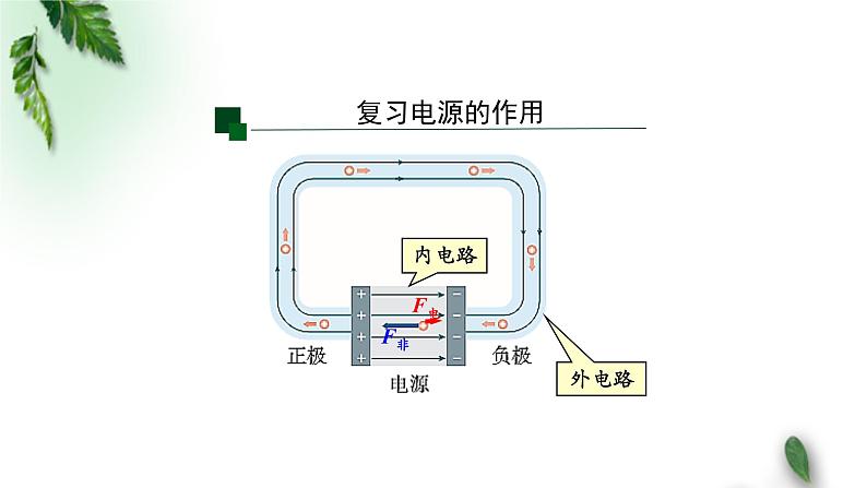 2022-2023年人教版(2019)新教材高中物理选择性必修2 第2章电磁感应第2节法拉第电磁感应定律(第二课时)课件第7页