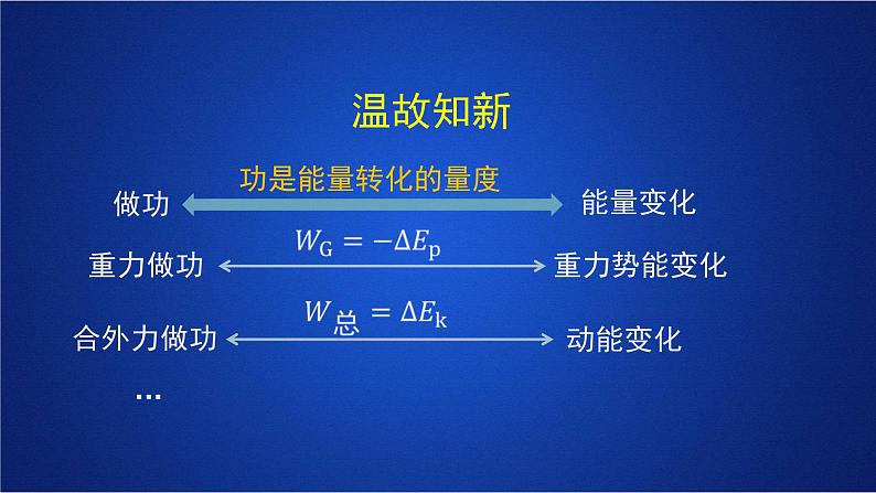 2022-2023年人教版(2019)新教材高中物理选择性必修2 第2章电磁感应第2节法拉第电磁感应定律(3)课件第4页