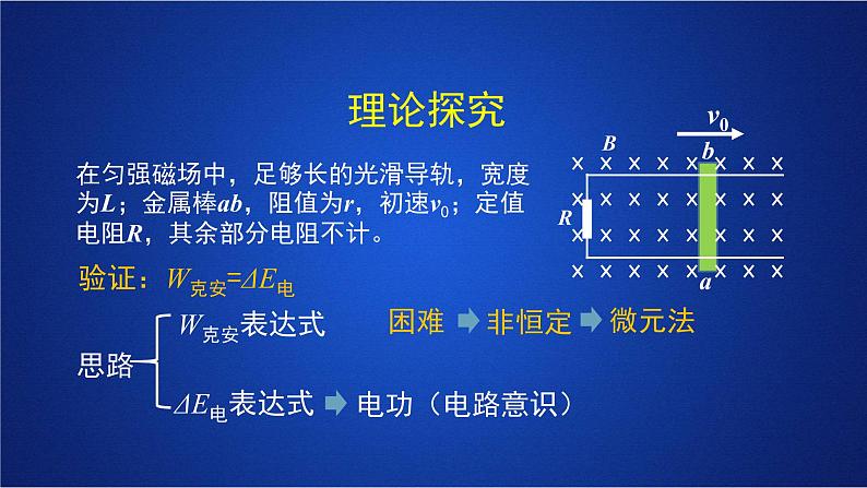 2022-2023年人教版(2019)新教材高中物理选择性必修2 第2章电磁感应第2节法拉第电磁感应定律(3)课件第6页