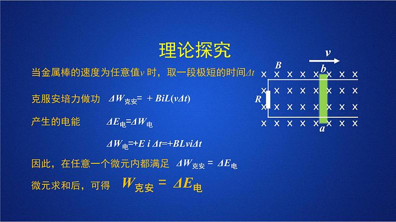 2022-2023年人教版(2019)新教材高中物理选择性必修2 第2章电磁感应第2节法拉第电磁感应定律(3)课件第7页