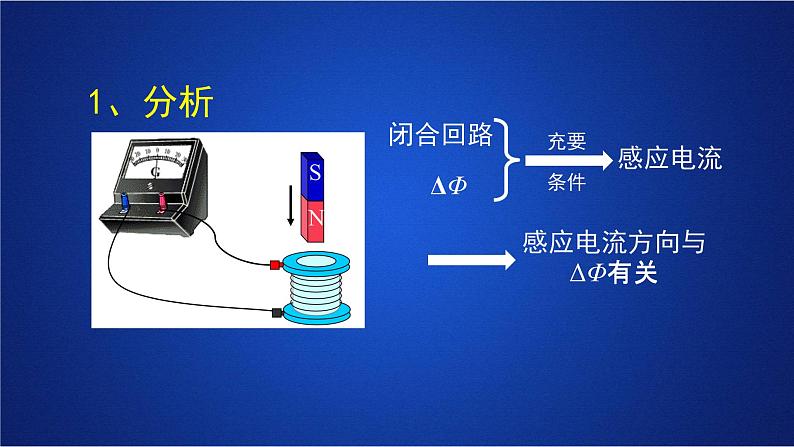 2022-2023年人教版(2019)新教材高中物理选择性必修2 第2章电磁感应第1节楞次定律课件第8页