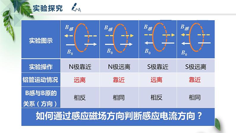 2022-2023年人教版(2019)新教材高中物理选择性必修2 第2章电磁感应第1节楞次定律(1)课件04