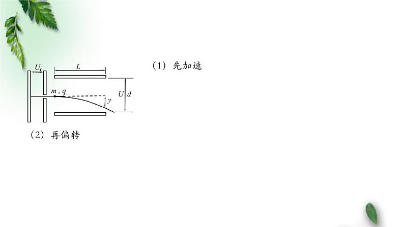 2022-2023年人教版(2019)新教材高中物理选择性必修2 第1章安培力与洛伦兹力第4节质谱仪与回旋加速器课件06