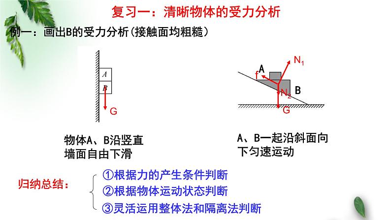 2022-2023年粤教版(2019)新教材高中物理必修1 第3章相互作用单元复习课课件第3页