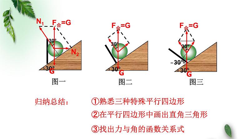 2022-2023年粤教版(2019)新教材高中物理必修1 第3章相互作用单元复习课课件第4页