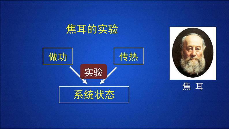 2022-2023年人教版(2019)新教材高中物理选择性必修3 第3章热力学定律第1节功热和内能的改变(1)课件第5页