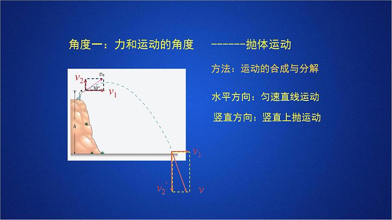 2022-2023年人教版(2019)新教材高中物理选择性必修2 综合复习课件第7页