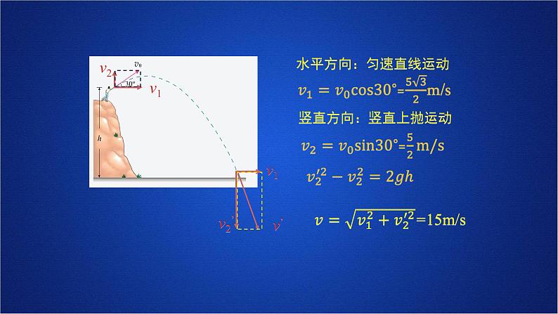 2022-2023年人教版(2019)新教材高中物理选择性必修2 综合复习课件第8页